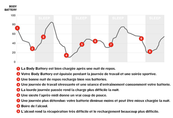 Body Battery