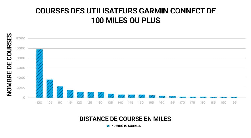 Vingt ans de course avec Garmin